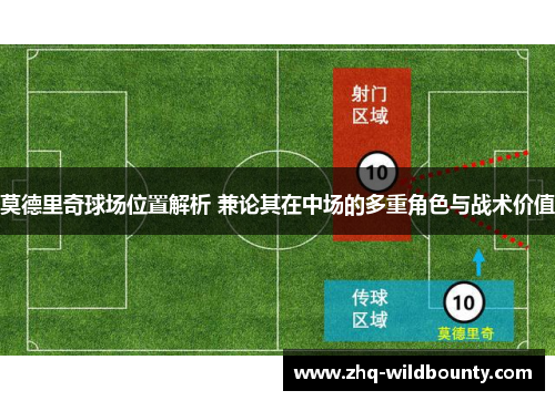 莫德里奇球场位置解析 兼论其在中场的多重角色与战术价值 莫德里奇球场位置解析 兼论其在中场的多重角色与战术价值