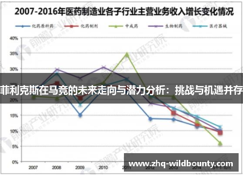 菲利克斯在马竞的未来走向与潜力分析：挑战与机遇并存