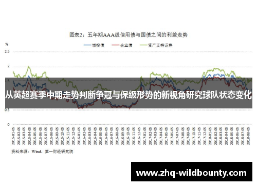 从英超赛季中期走势判断争冠与保级形势的新视角研究球队状态变化 从英超赛季中期走势判断争冠与保级形势的新视角研究球队状态变化