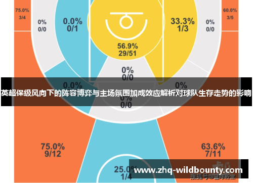 英超保级风向下的阵容博弈与主场氛围加成效应解析对球队生存走势的影响 英超保级风向下的阵容博弈与主场氛围加成效应解析对球队生存走势的影响