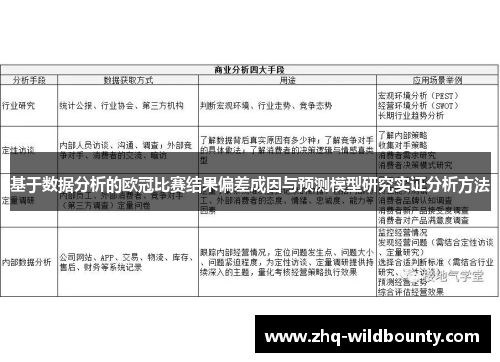 基于数据分析的欧冠比赛结果偏差成因与预测模型研究实证分析方法