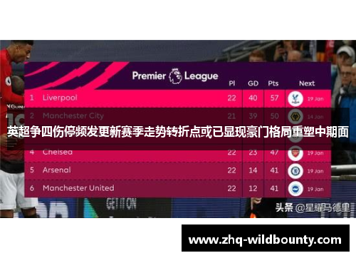 英超争四伤停频发更新赛季走势转折点或已显现豪门格局重塑中期面 英超争四伤停频发更新赛季走势转折点或已显现豪门格局重塑中期面