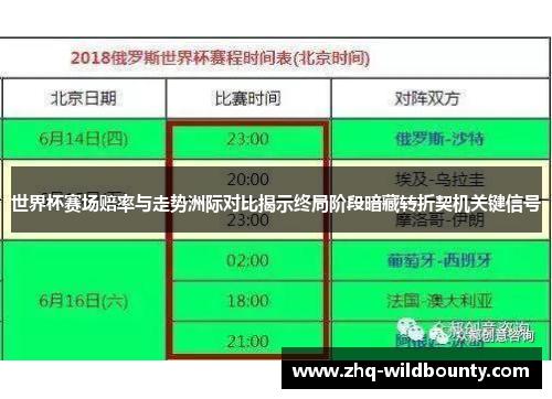 世界杯赛场赔率与走势洲际对比揭示终局阶段暗藏转折契机关键信号 世界杯赛场赔率与走势洲际对比揭示终局阶段暗藏转折契机关键信号