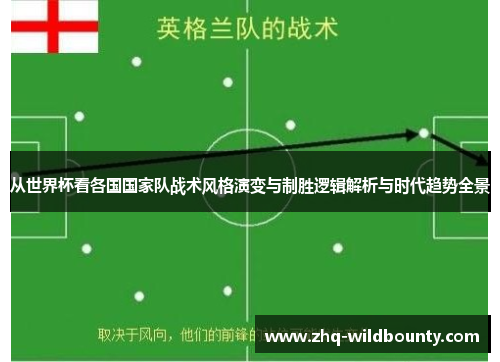从世界杯看各国国家队战术风格演变与制胜逻辑解析与时代趋势全景