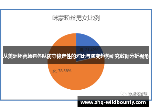 从美洲杯赛场看各队防守稳定性的对比与演变趋势研究数据分析视角 从美洲杯赛场看各队防守稳定性的对比与演变趋势研究数据分析视角