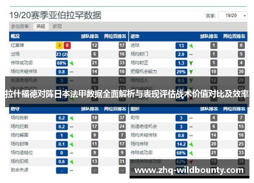 拉什福德对阵日本法甲数据全面解析与表现评估战术价值对比及效率