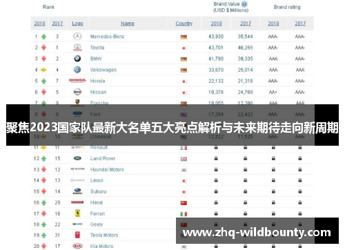 聚焦2023国家队最新大名单五大亮点解析与未来期待走向新周期