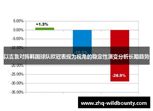 以吉鲁对阵韩国球队欧冠表现为视角的稳定性演变分析长期趋势