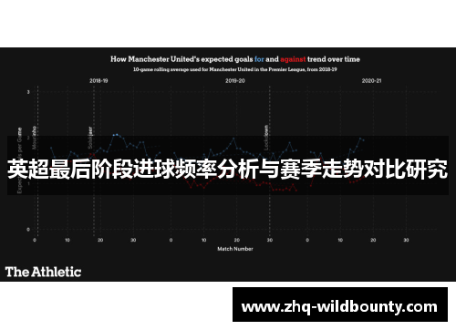 英超最后阶段进球频率分析与赛季走势对比研究
