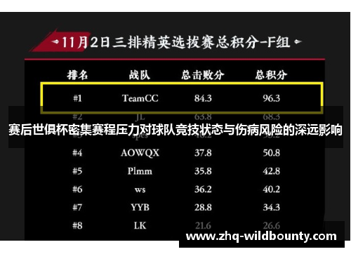 赛后世俱杯密集赛程压力对球队竞技状态与伤病风险的深远影响