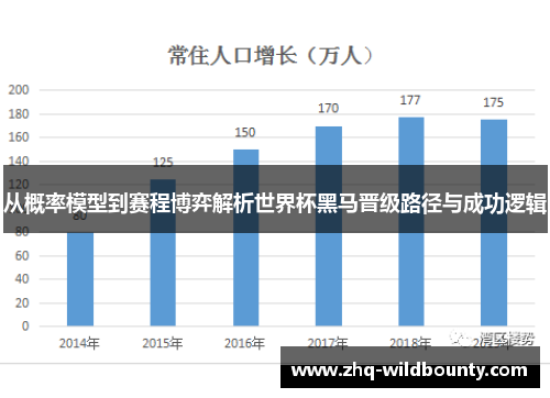 从概率模型到赛程博弈解析世界杯黑马晋级路径与成功逻辑 从概率模型到赛程博弈解析世界杯黑马晋级路径与成功逻辑